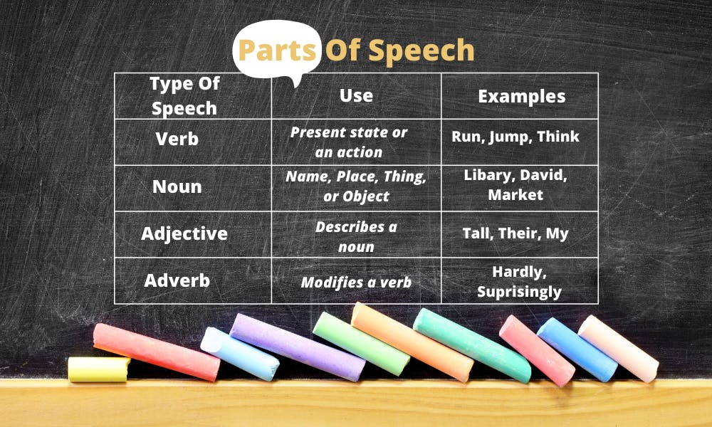 why is it important to know parts of speech
