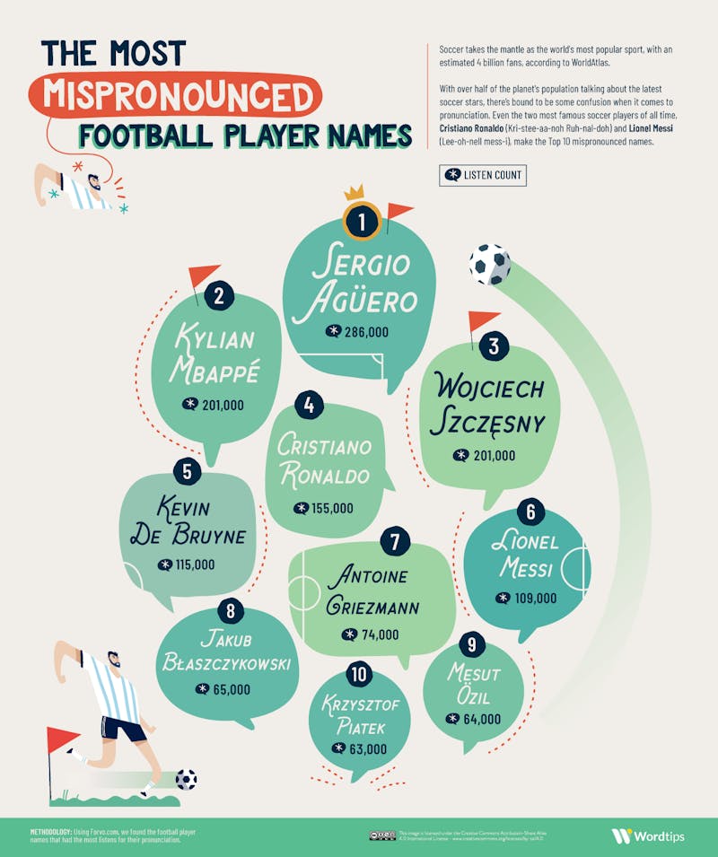 The Most Mispronounced Football Players Names