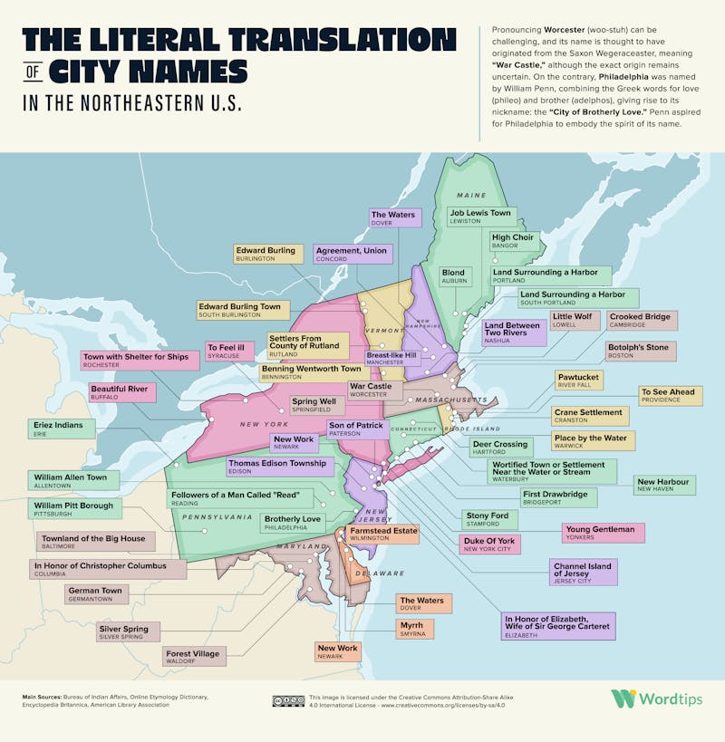 The Literal Translation of City Names in the Northeastern US