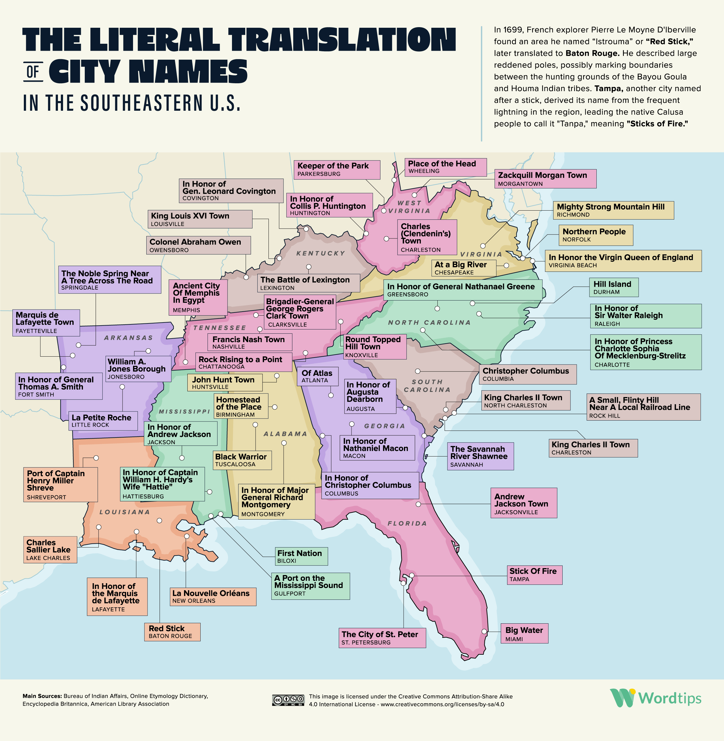 The Literal Translation of City Names in the Southeastern US IG