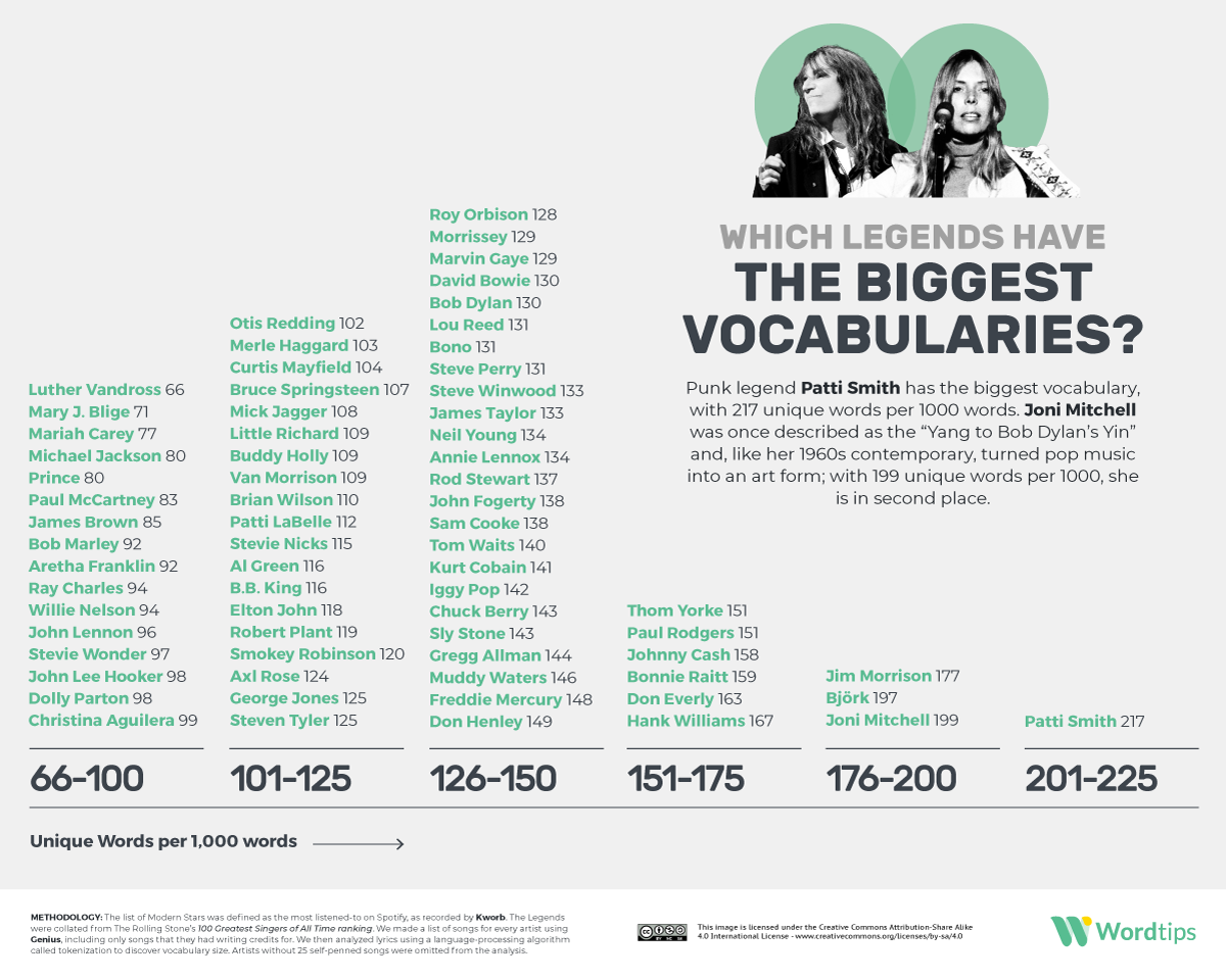 Legends Vocabulary Infographic