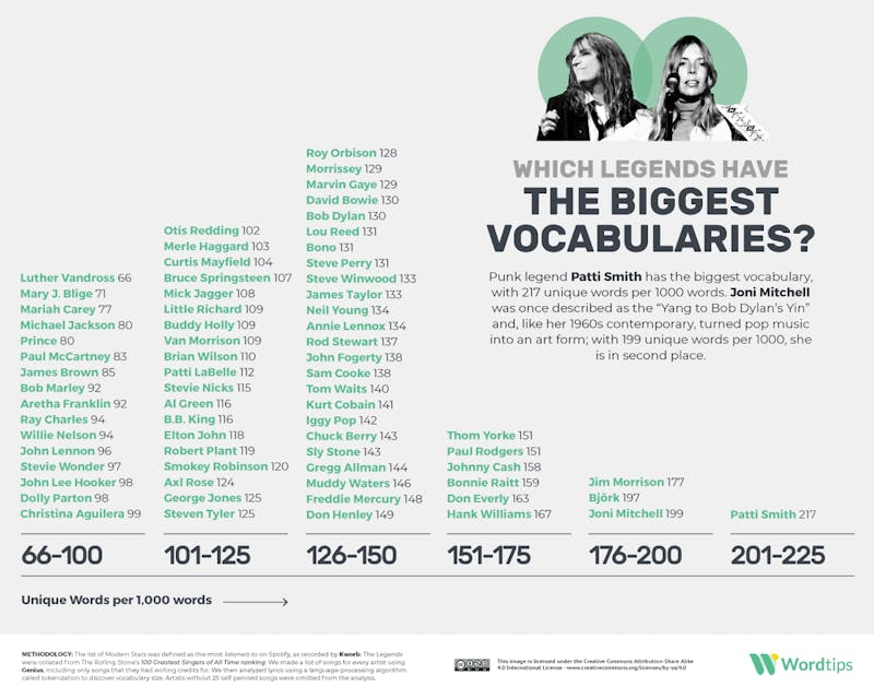 Legends Vocabulary Infographic