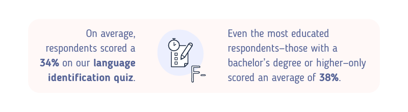 Language Identification Quiz Scores