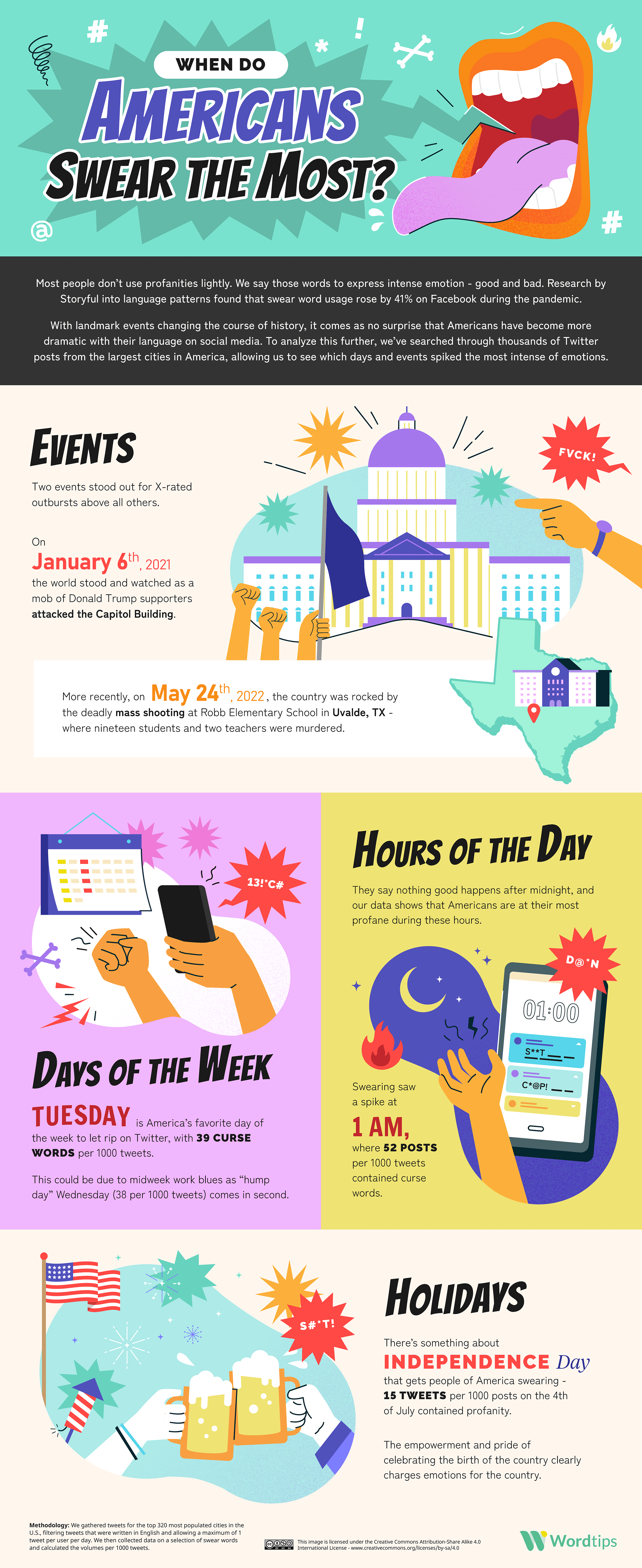 The United States of Cussing Mini Infographic