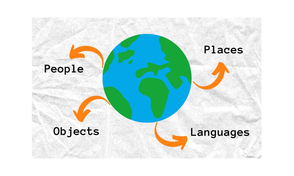 Proper Nouns Rules And Examples Grammar
