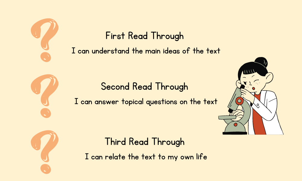 Reading comprehension anchor chart