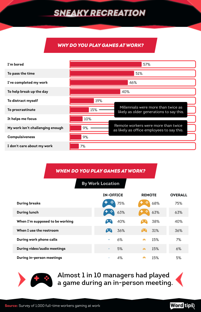 Gaming motivations infographic