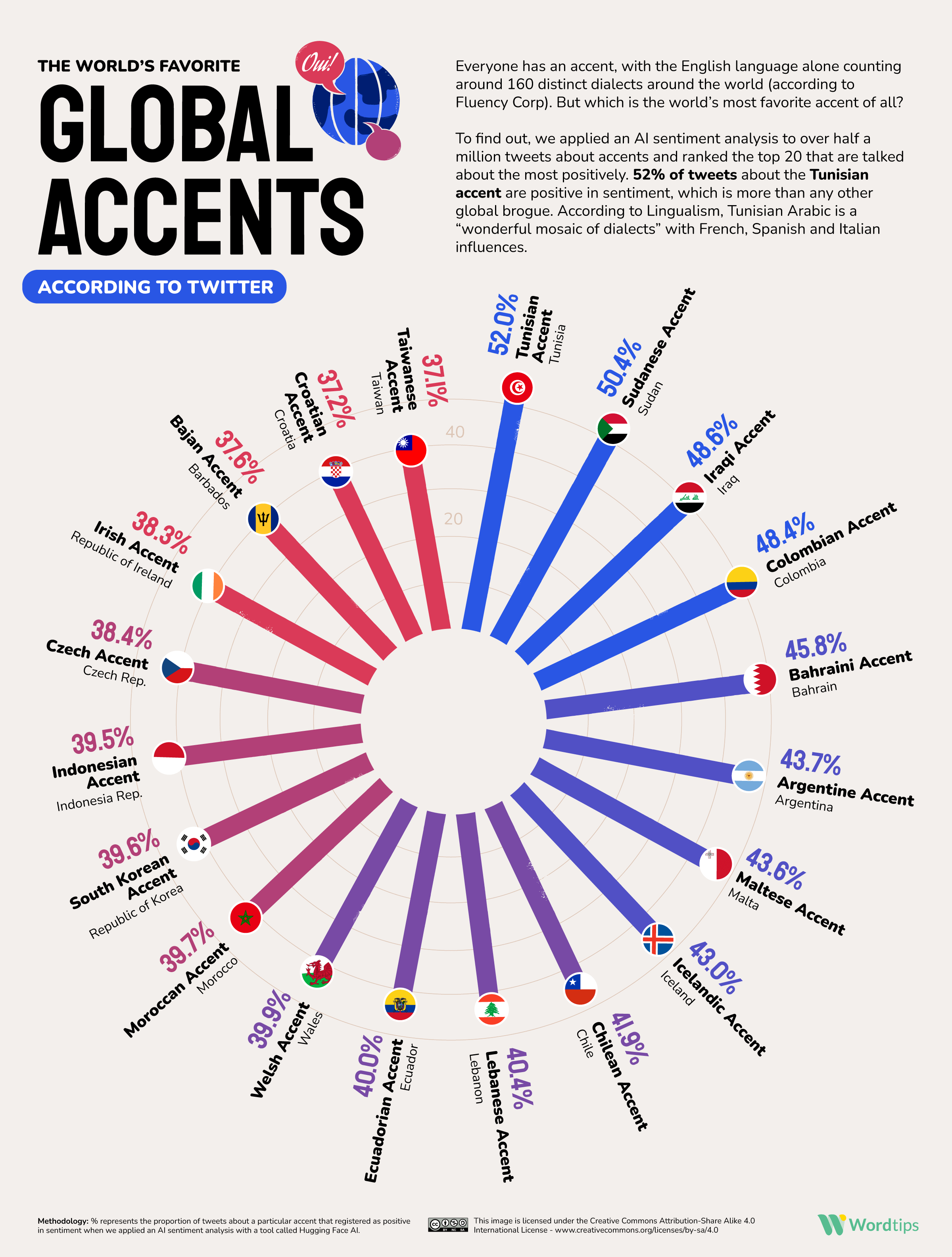 Favorite accents radial bar Global