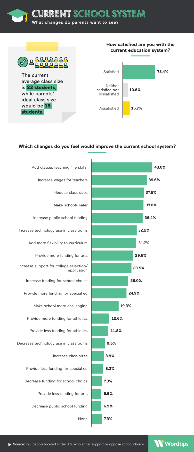 Most Desired Changes Infographic
