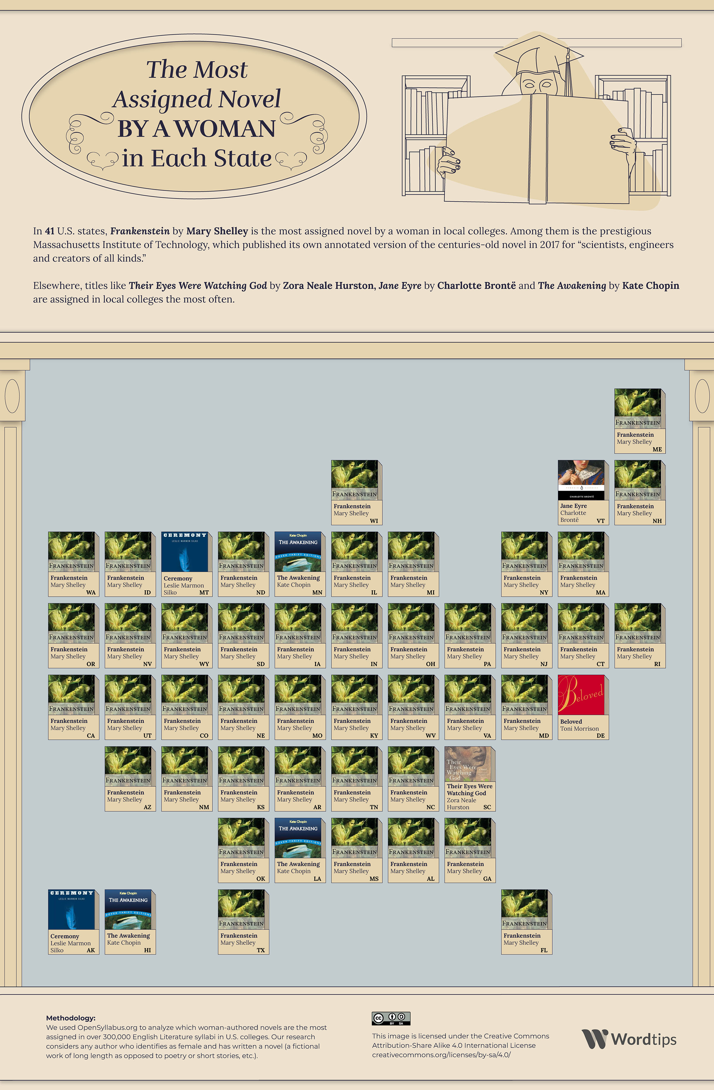 Most Assigned Women most assigned novel