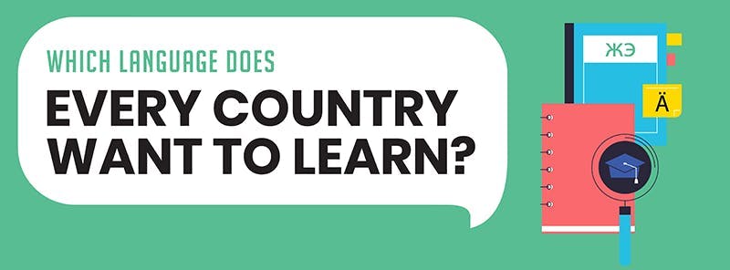 Learn Languages by Country