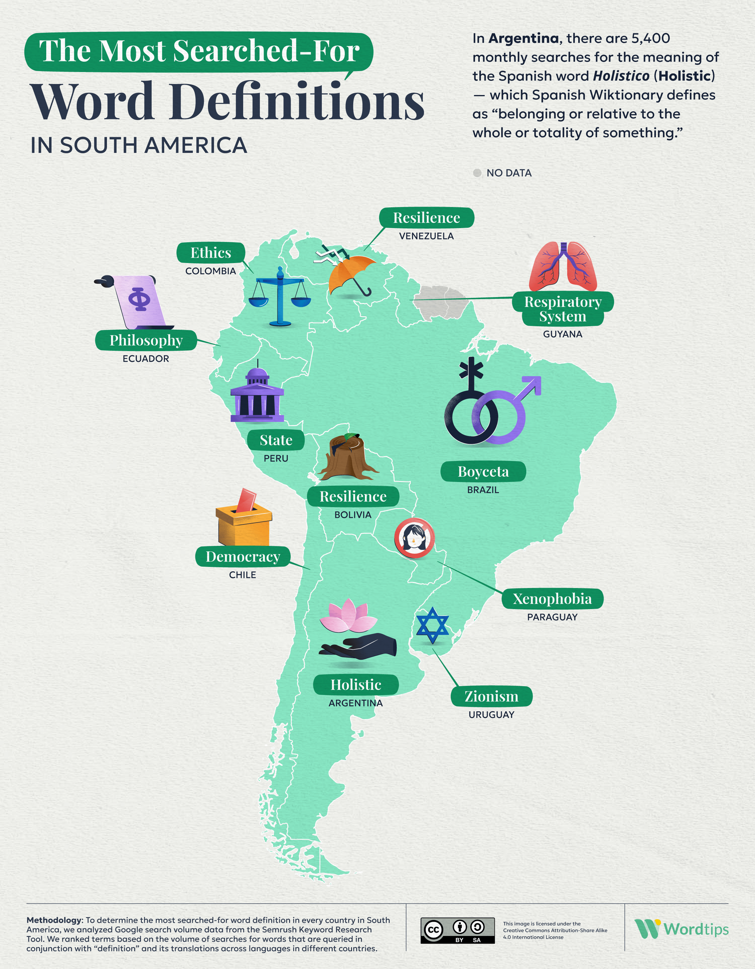 The Most Searched for Definitions in South America IG