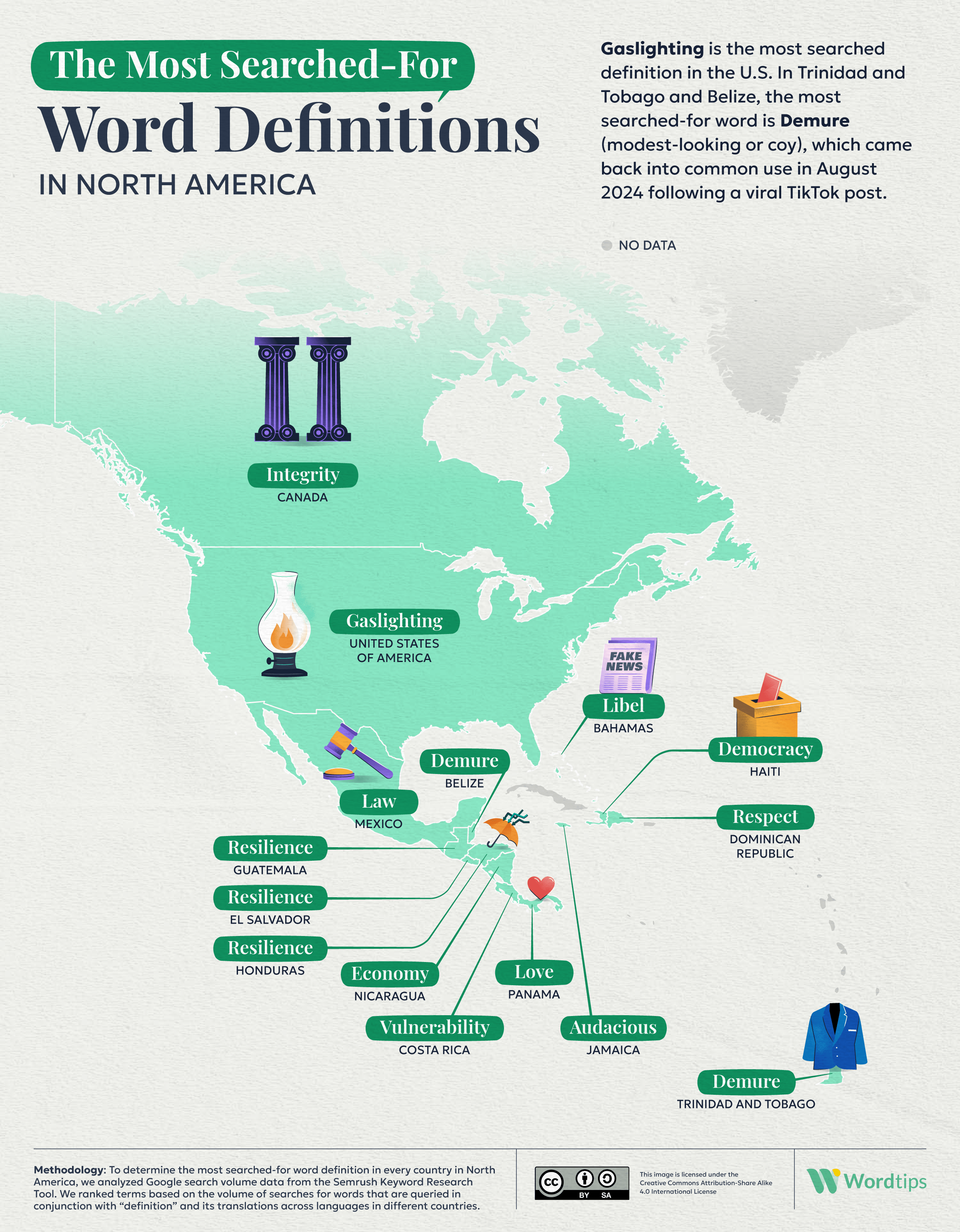 The Most Searched-for Definitions in North America IG