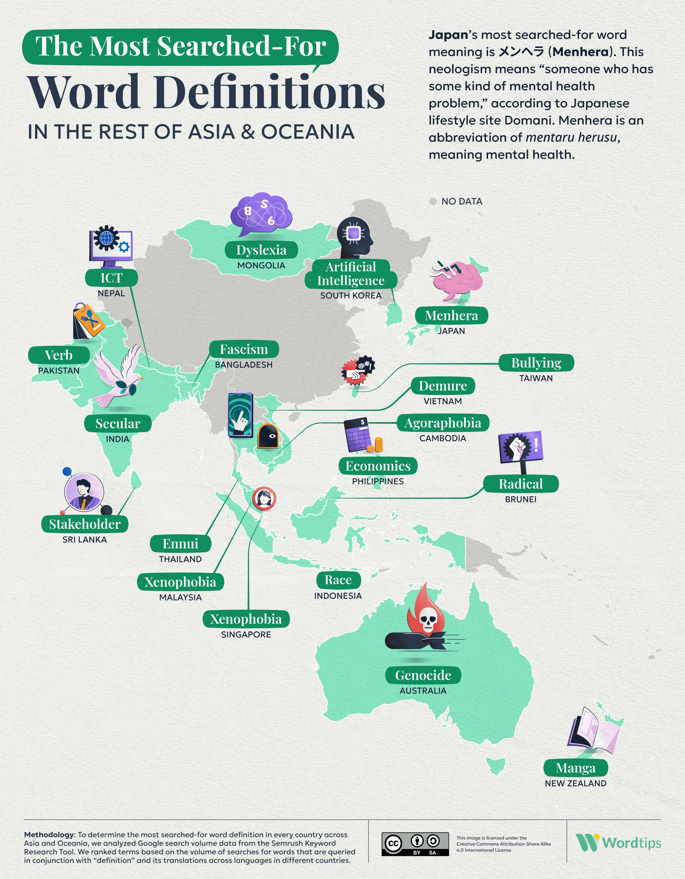 The Most Searched for Definitions in Asia Oceania IG