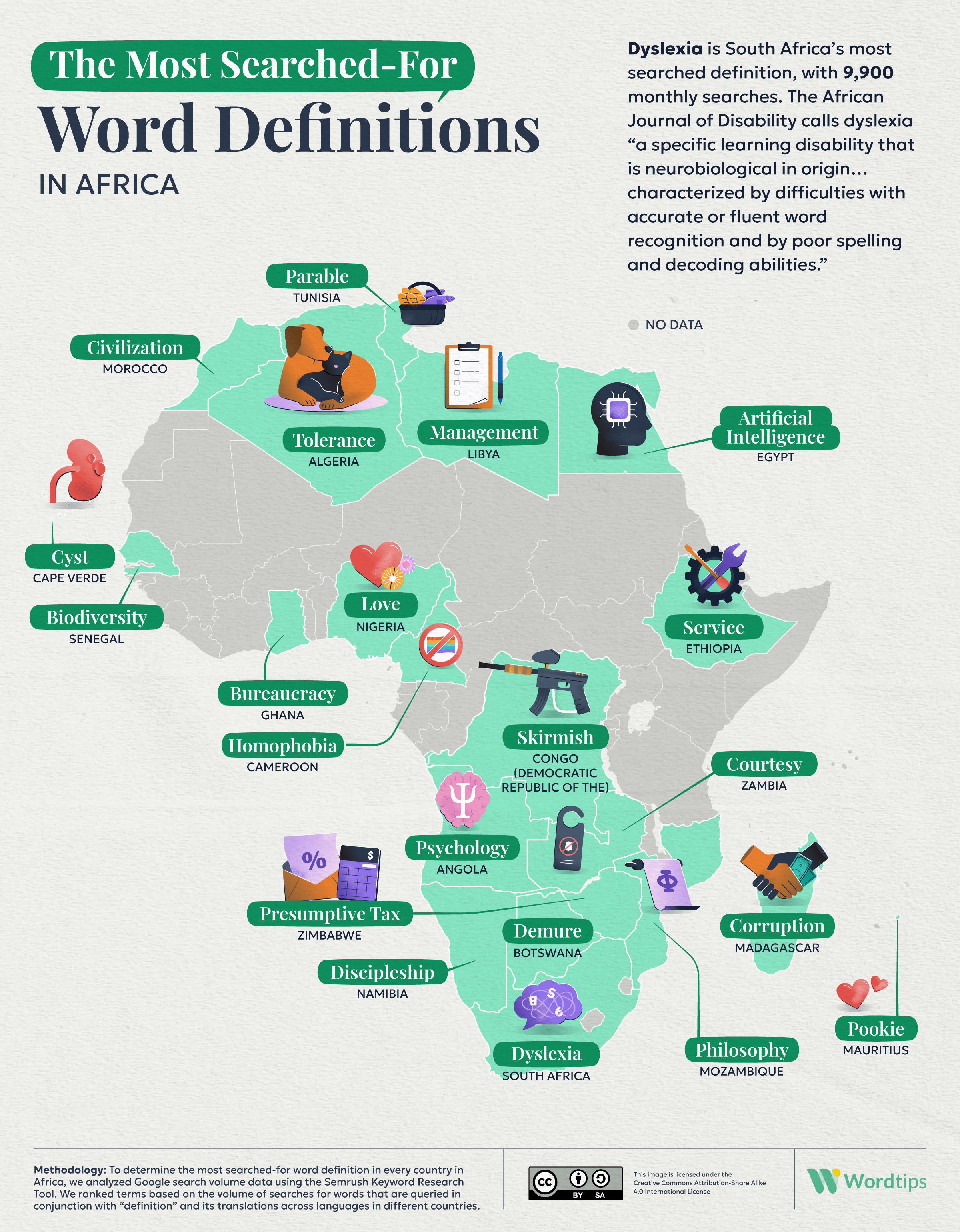 The Most Searched for Definitions in Africa IG