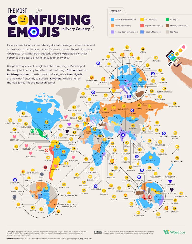 The Most Confusing Emojis in Every Country