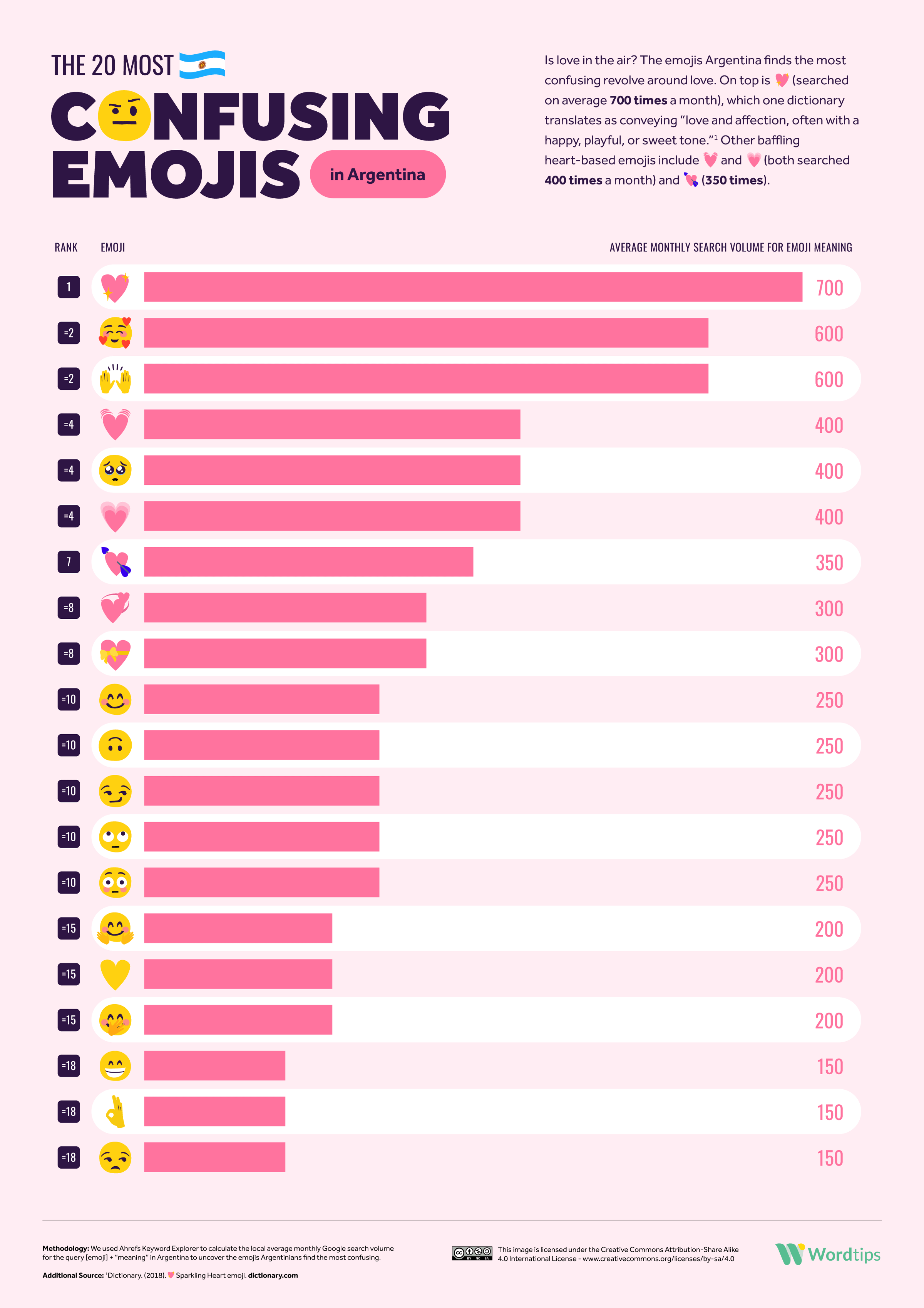 The 20 Most Confusing Emojis in Argentina