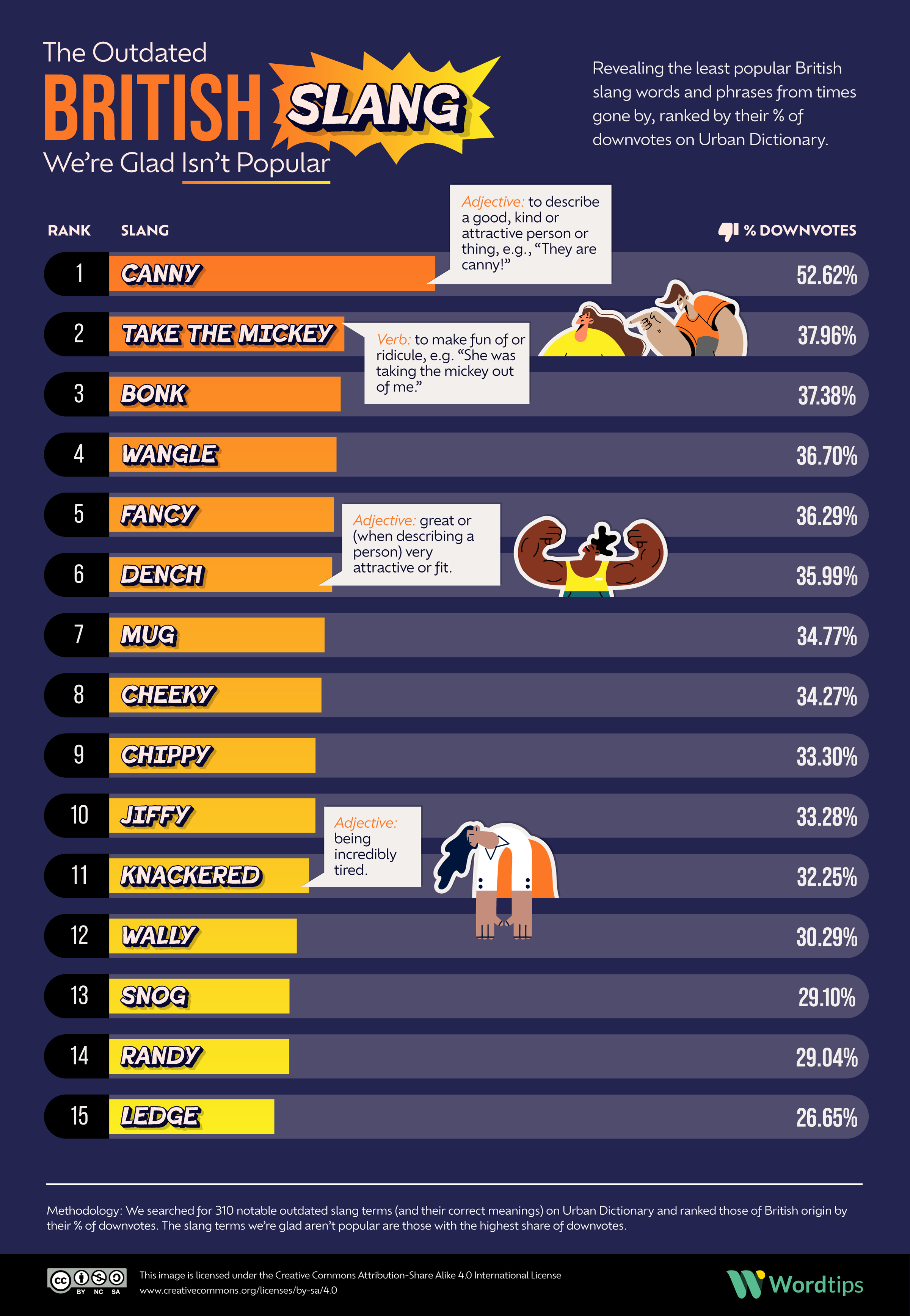 The Outdated British Slang We Are Glad It Isnt Popular IG