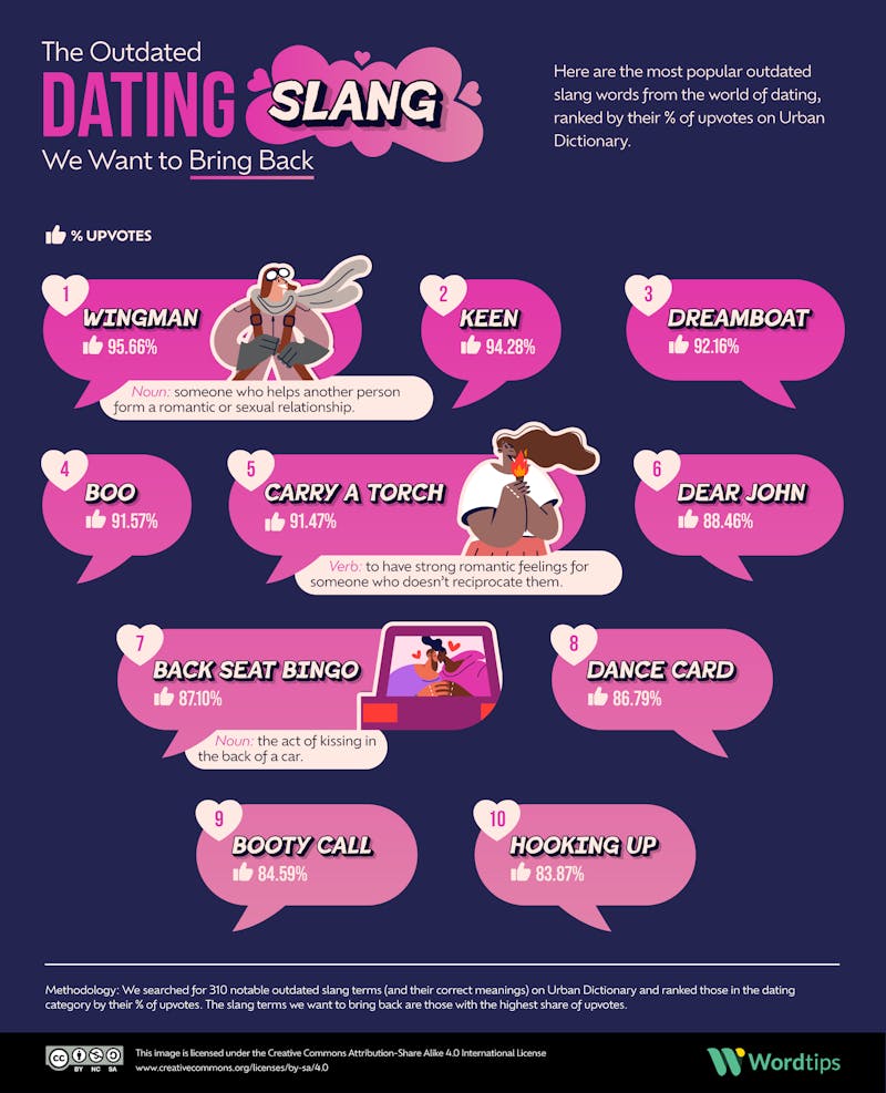 The Outdated Dating Slang We Want To Bring Back IG