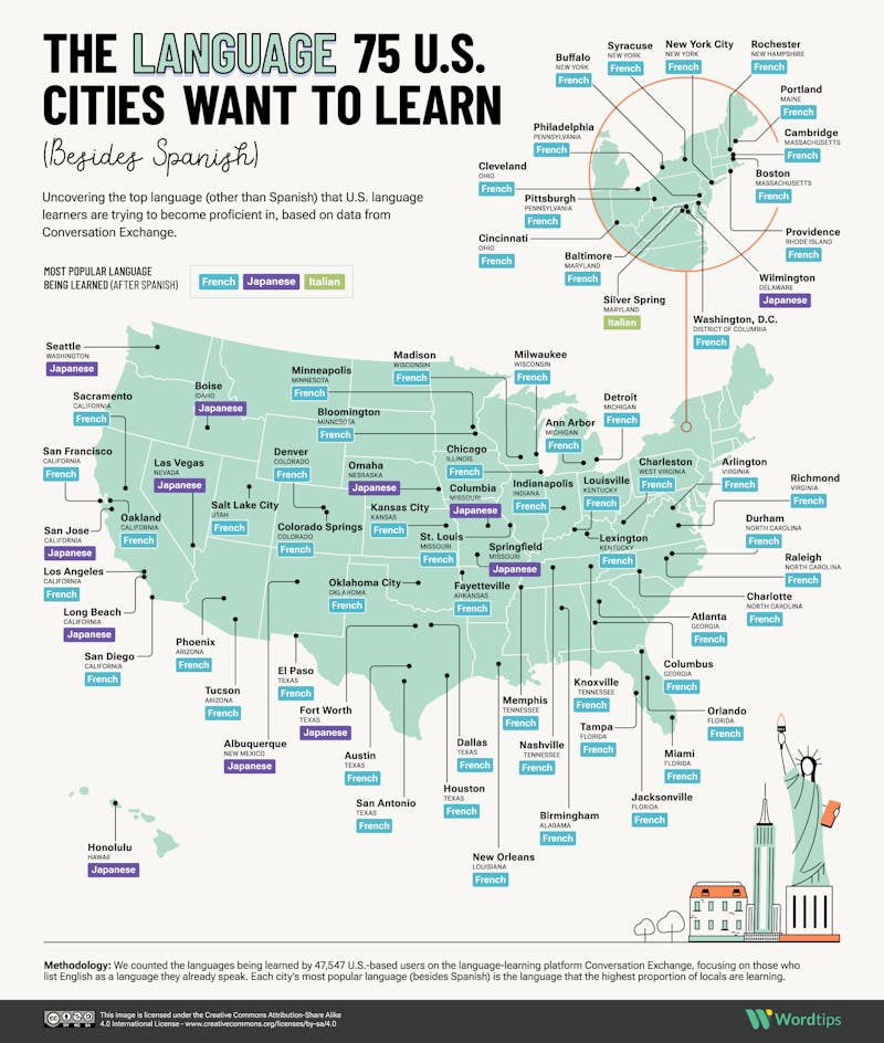 The Language 75 US Cities Want to Learn Besides Spanish IG