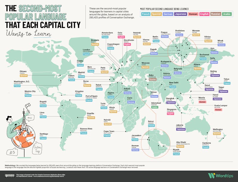 The Second Most Popular Language that Each Capital City Wants to Learn IG