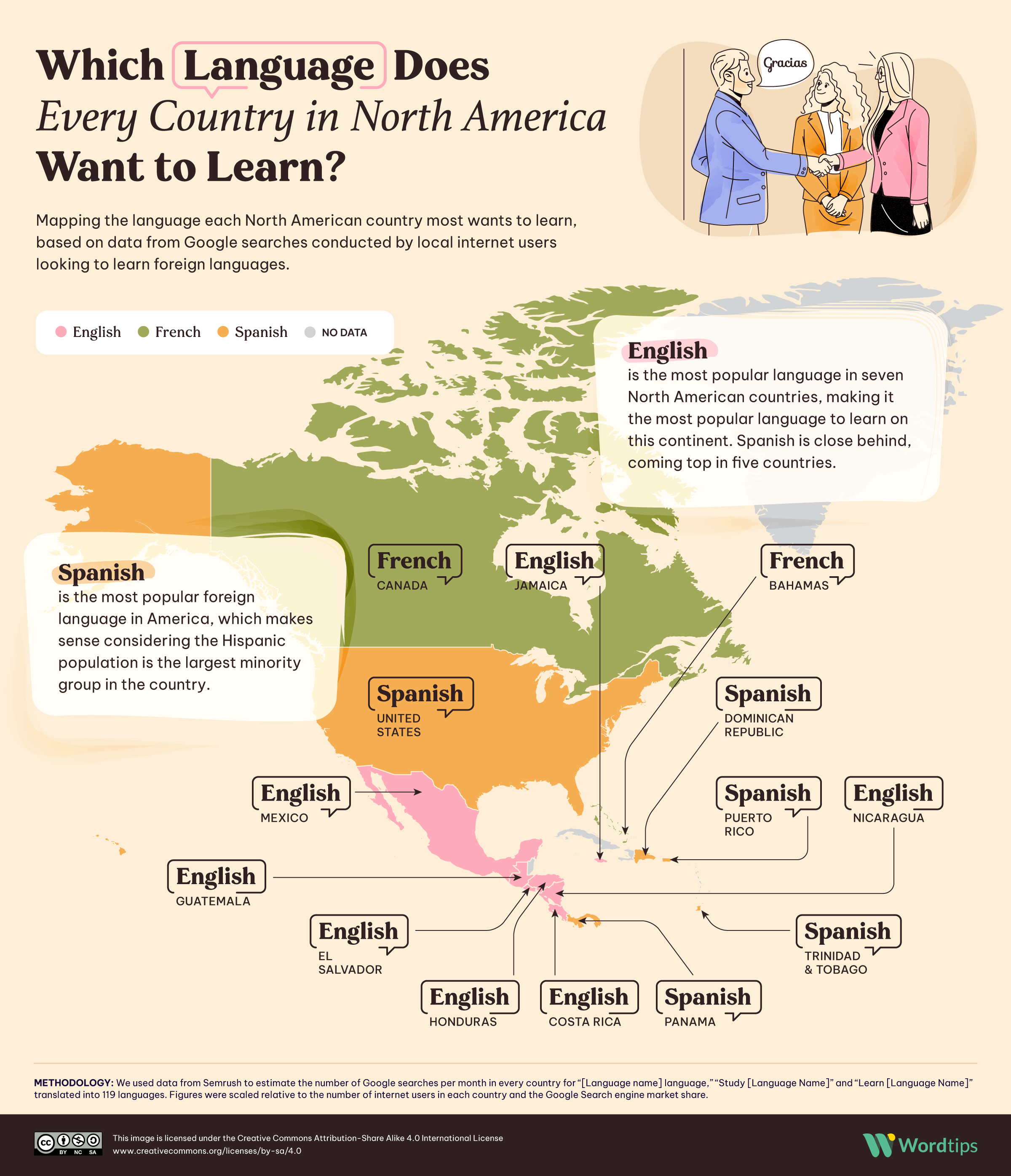 Which Language Does Every Country in North America Want to Learn