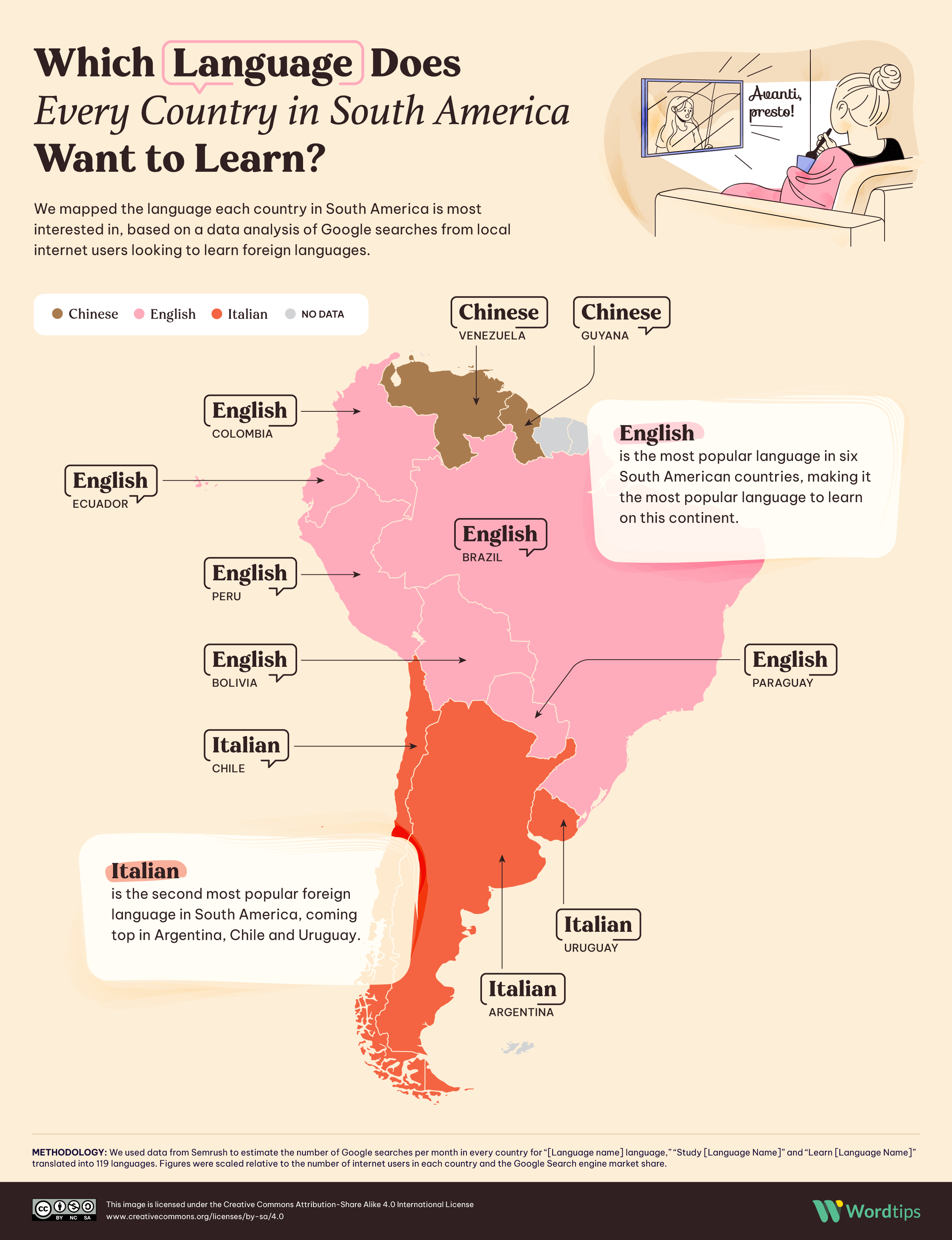 Which Language Does Every Country in South America Want to Learn