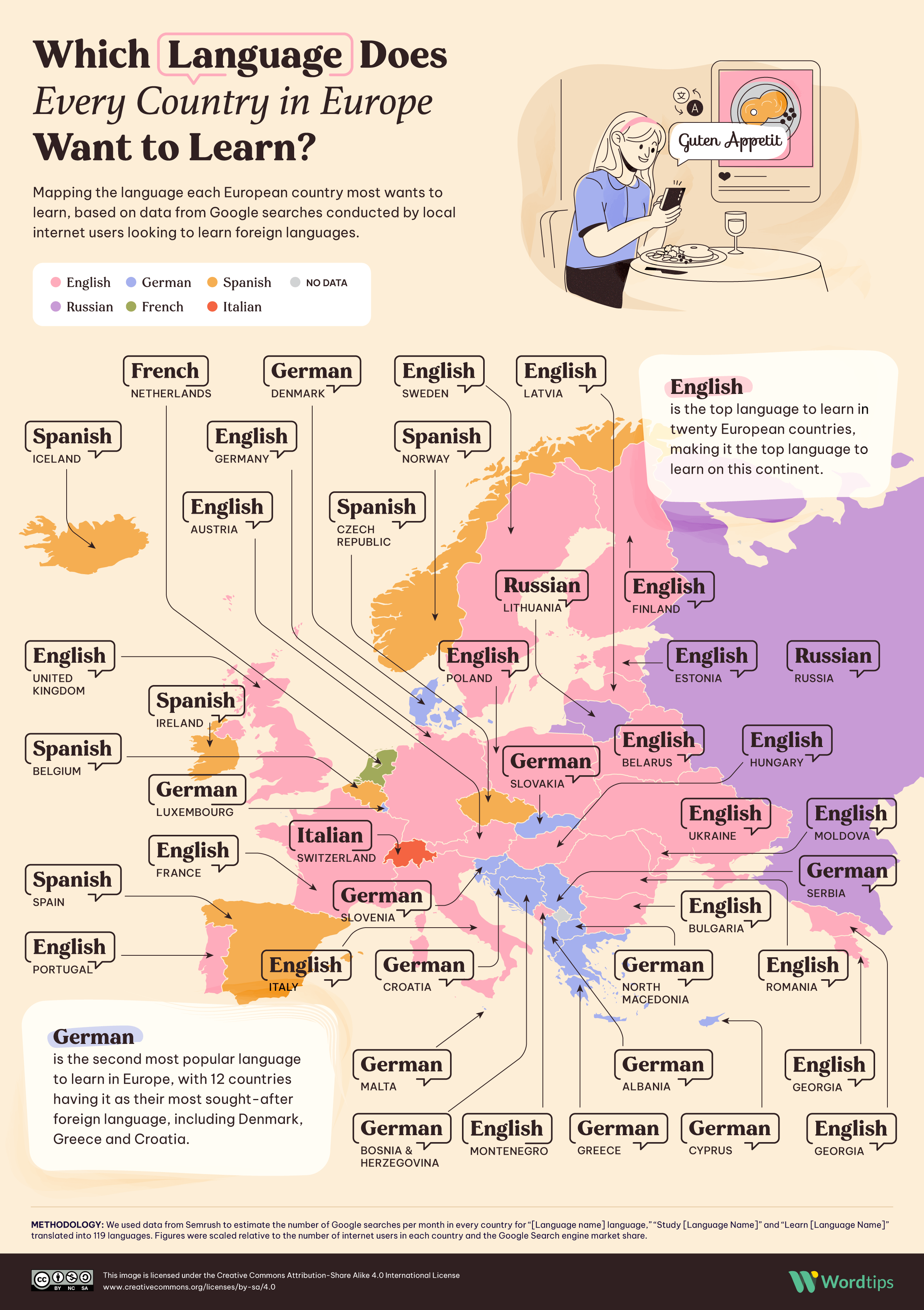 Which Language Does Every Country in Europe Want to Learn Map