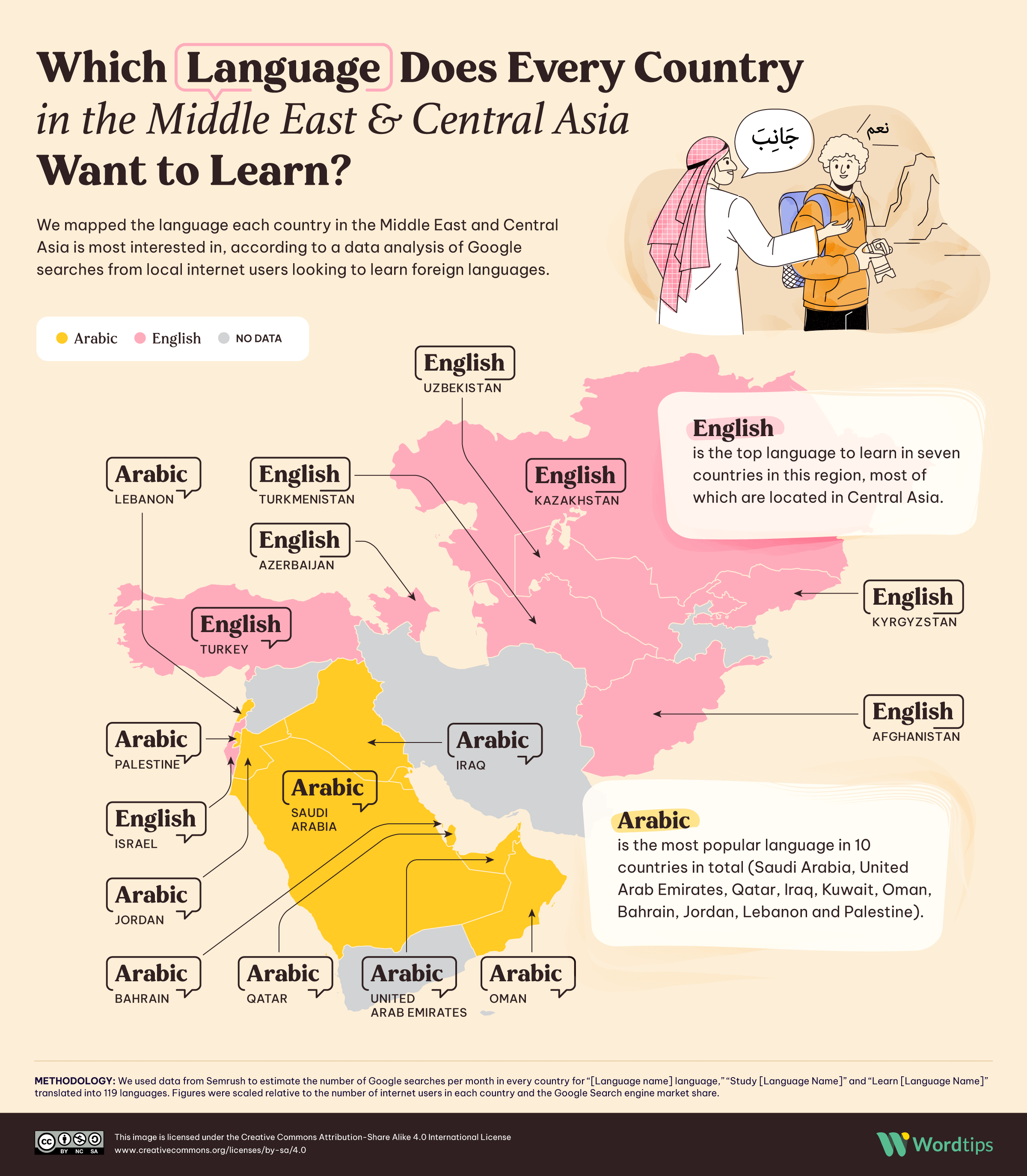 Which Language Does Every Country in the Middle East Central Asia Want to Learn Map