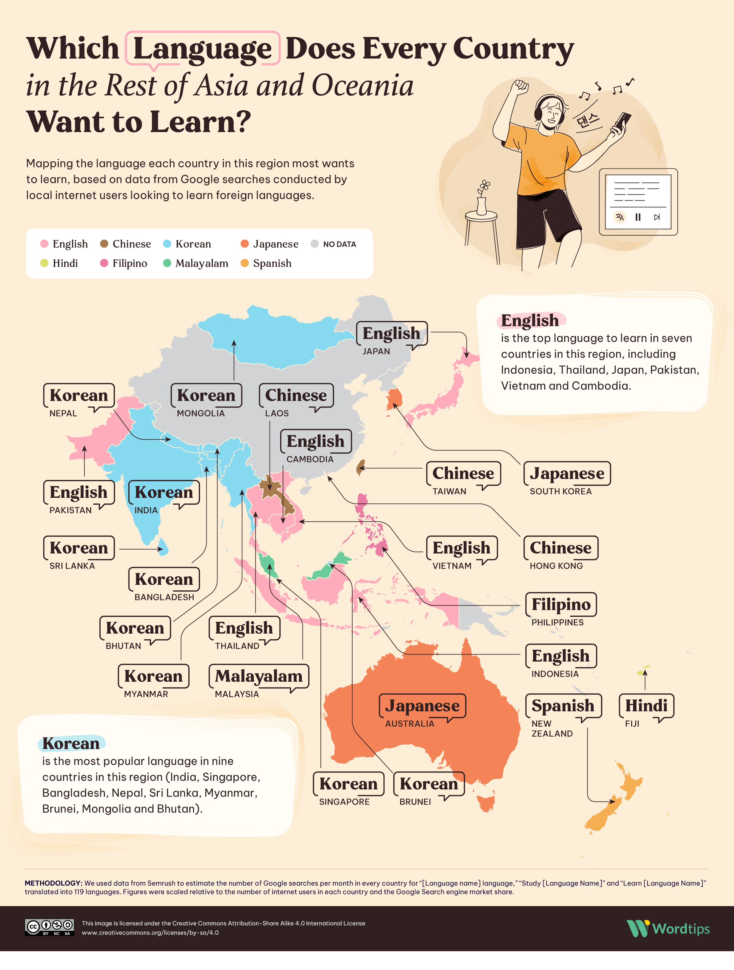 Which Language Does Every Country in the Rest of Asia and Oceania Want to Learn Map