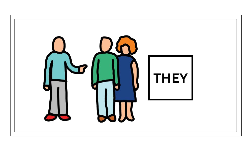 Personal Pronouns Examples For Elementary - Grammar