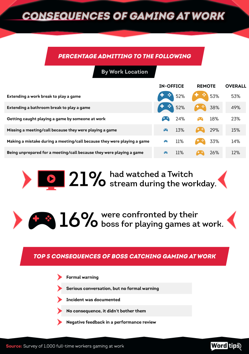 Gaming Consequences Infographic