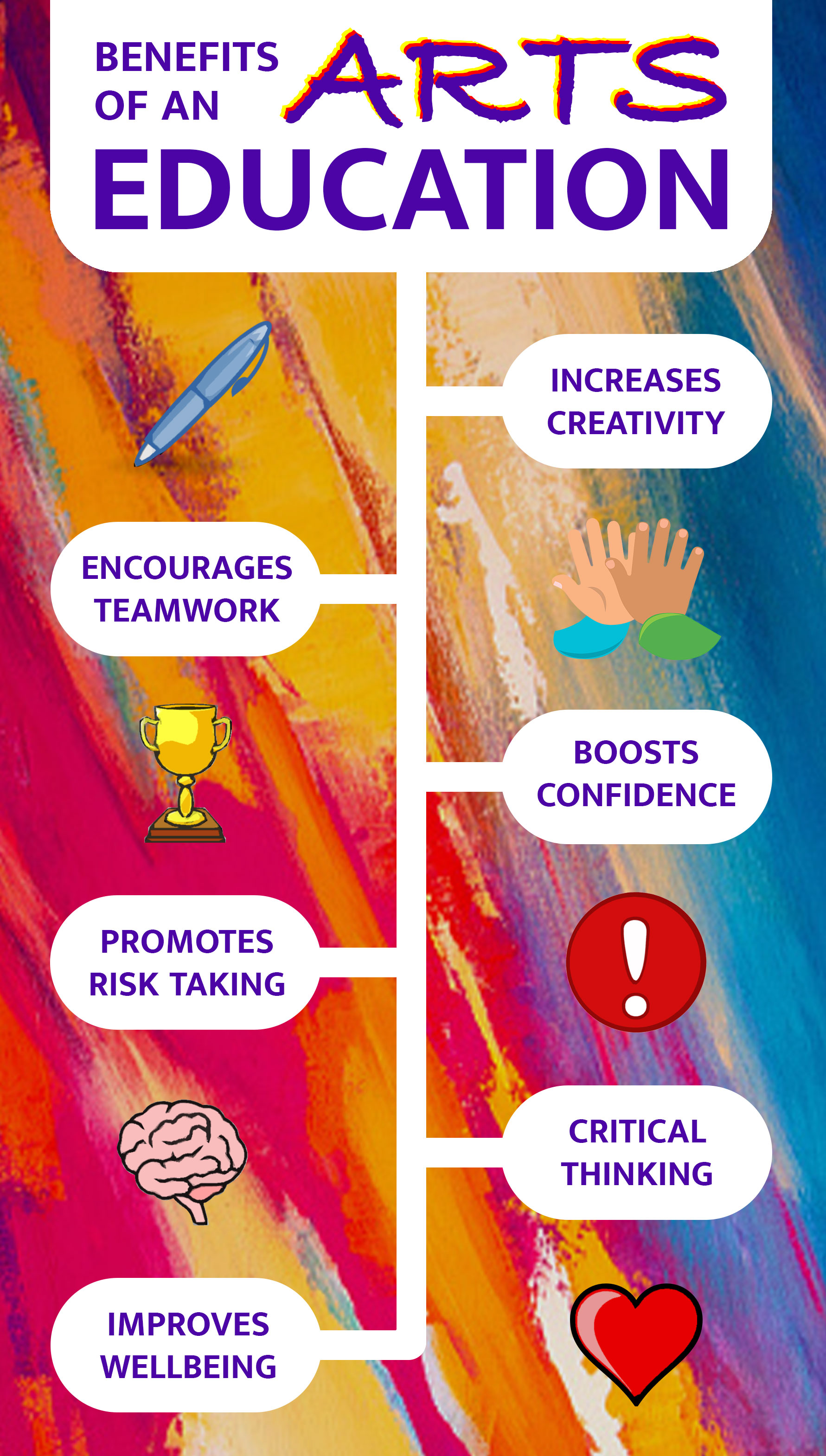 Arts Education Infographic