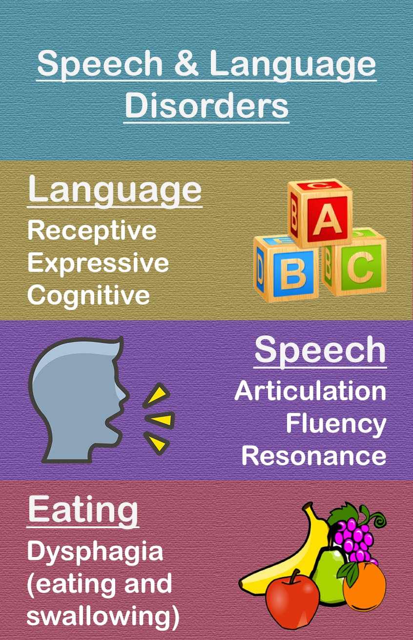 the-best-resources-for-speech-language-therapy-word-tips