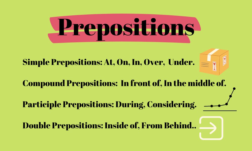 Using Prepositions Correctly Rules Examples Grammar Using Prepositions Correctly Rules Examples Grammar