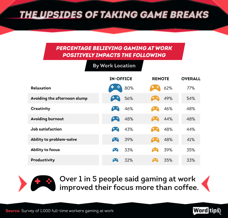 Gaming Benefits Infographic