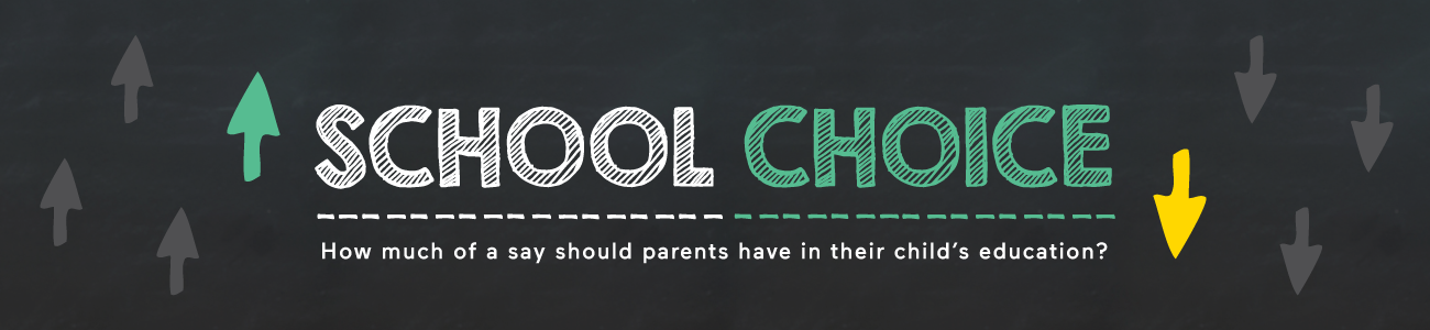 School Choice Infographic