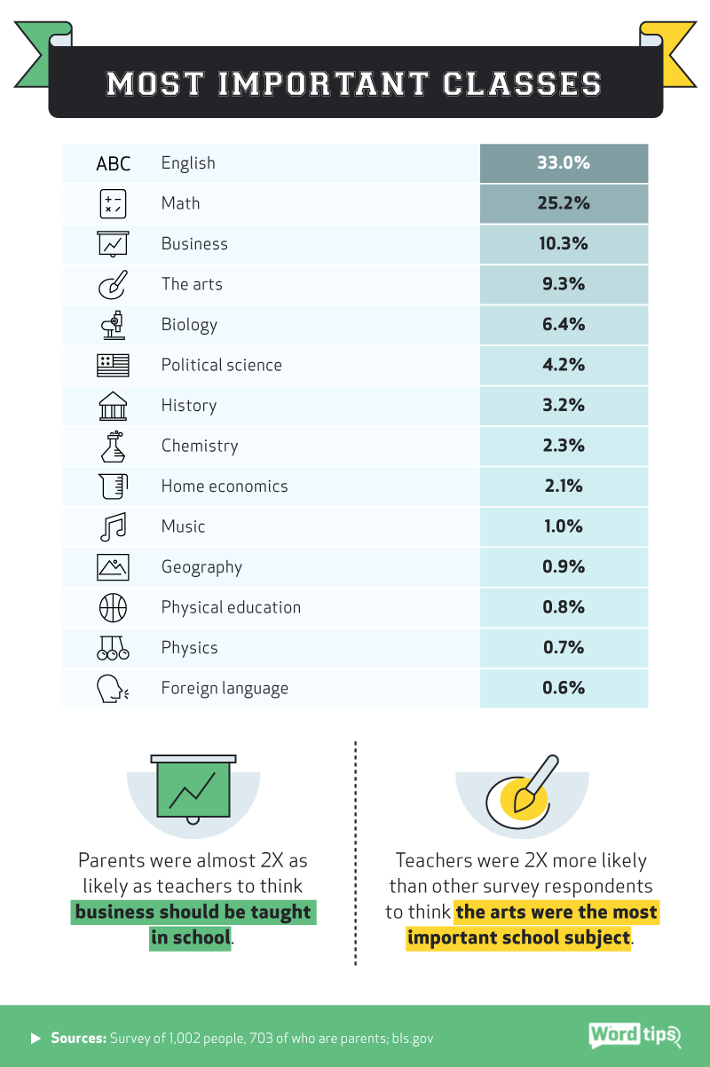most important classes infographic