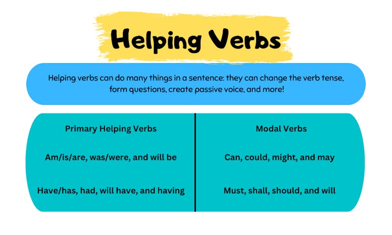 Primary Helping Verbs List