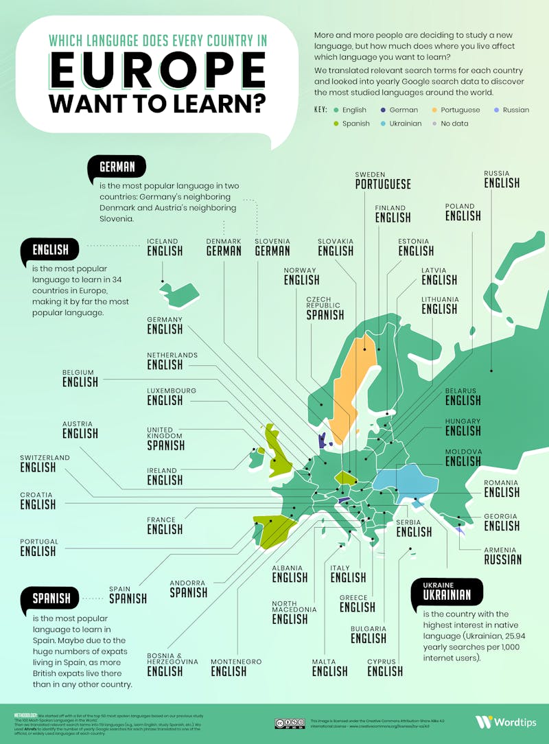 Most Popular Language in Europe Infographic