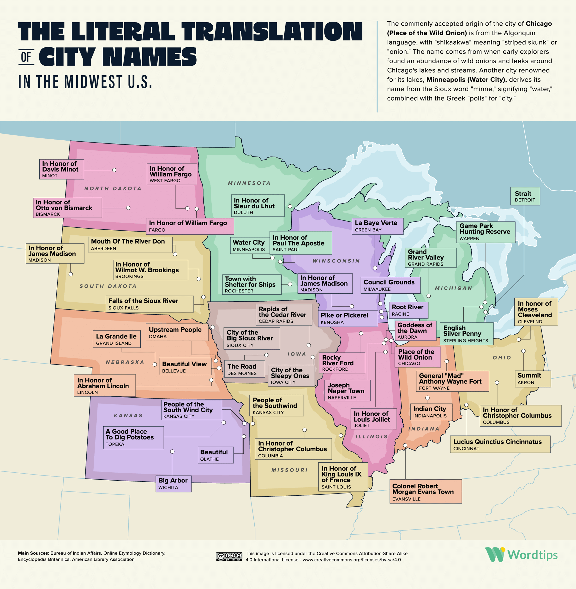 The Literal Translation of City Names in the Midwest US IG