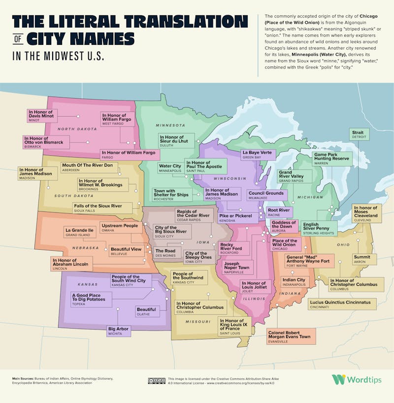 The Literal Translation of City Names in the Midwest US IG