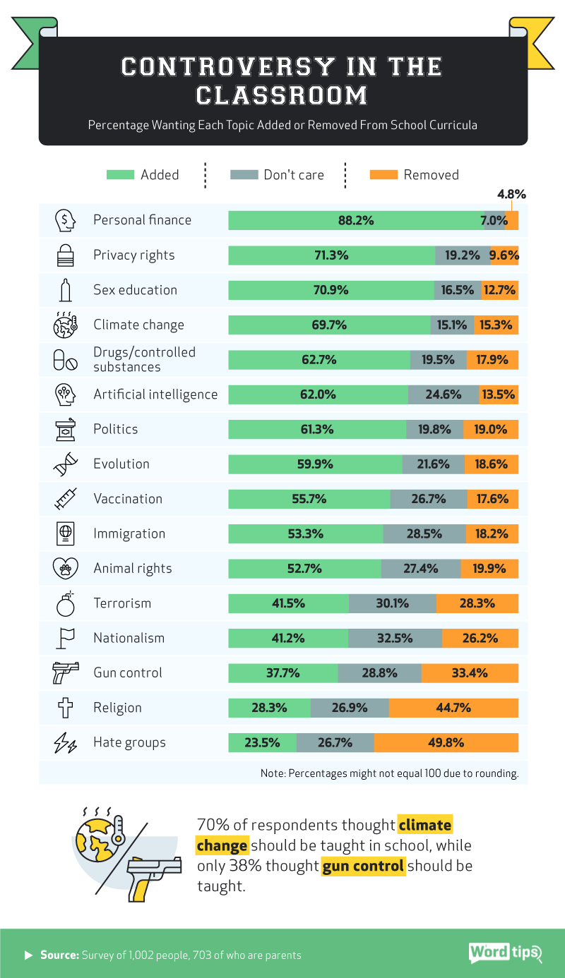 Controversy in the Classroom Infographic