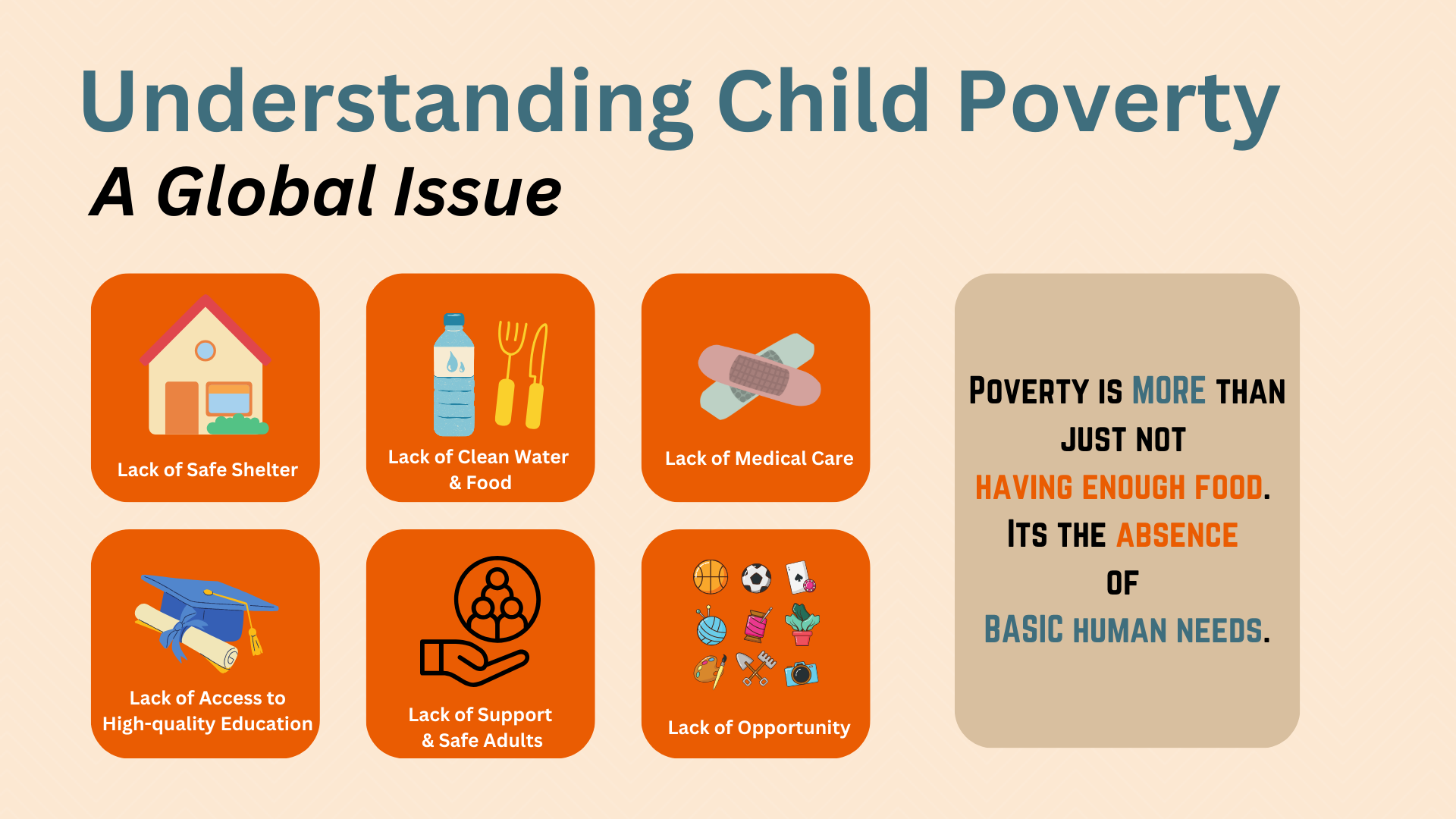 Understanding Child Poverty Infographic