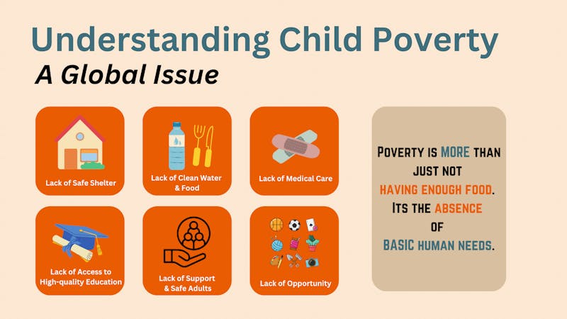 Understanding Child Poverty Infographic